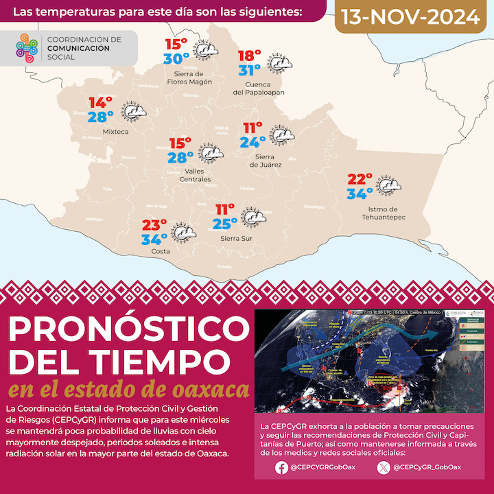 Para este miércoles se prevé poca probabilidad de lluvias para Oaxaca