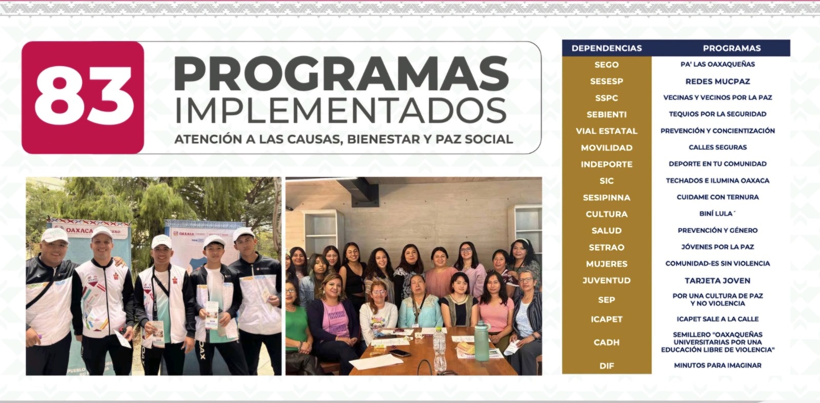 Con “Oaxaca segura” se consolida la paz en municipios de alta prioridad