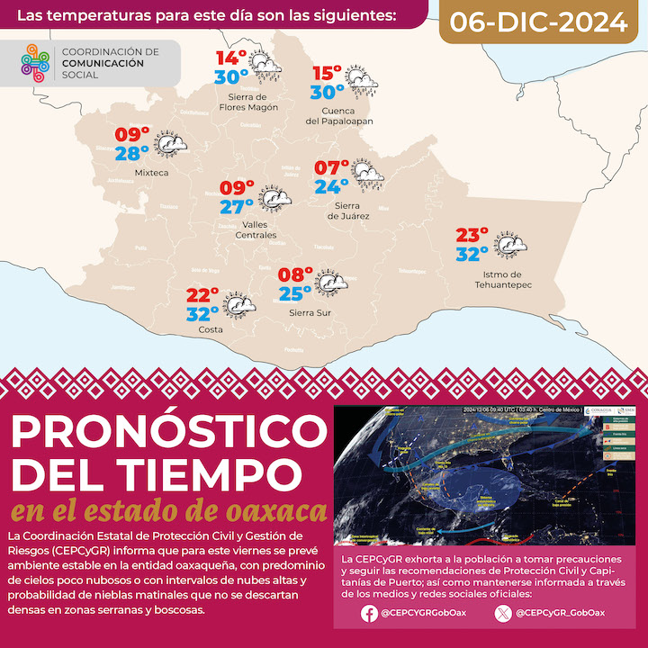 Se prevé ambiente estable para este viernes en Oaxaca