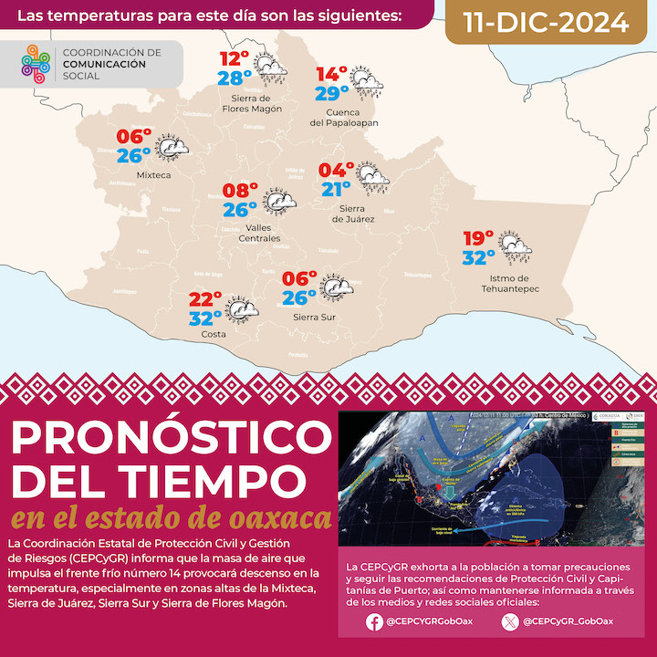 Pronostican ambiente frío a muy frío este miércoles en Oaxaca