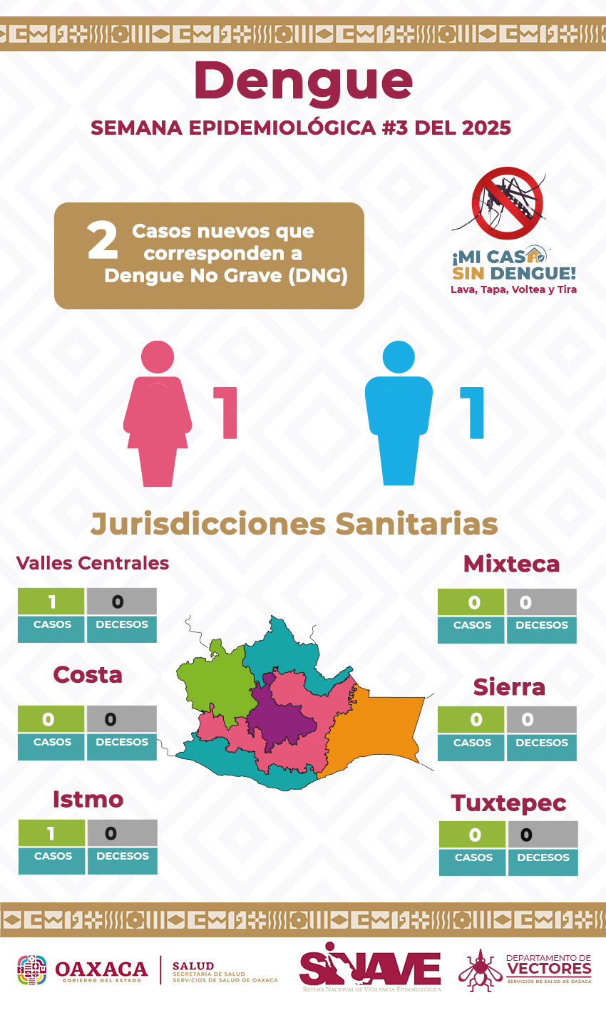Insta SSO a reforzar acciones contra el dengue