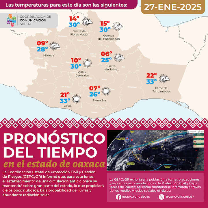 Continuará aumento de temperaturas en varias regiones de Oaxaca
