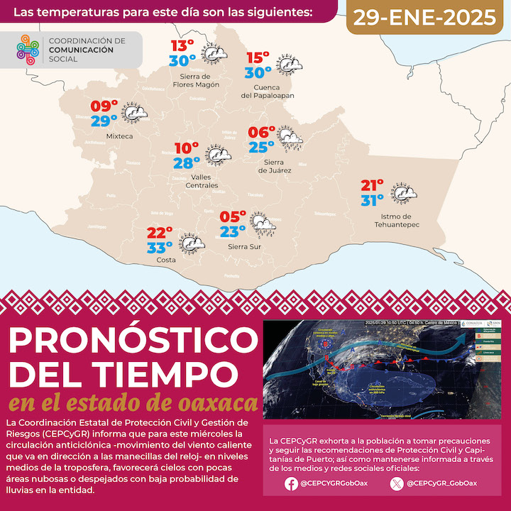 Pronostican cielos despejados en el estado de Oaxaca: Protección Civil