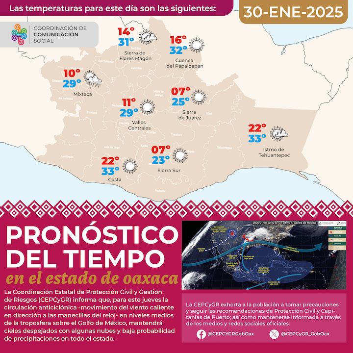 Pronostican ambiente caluroso en la mitad sur del territorio oaxaqueño