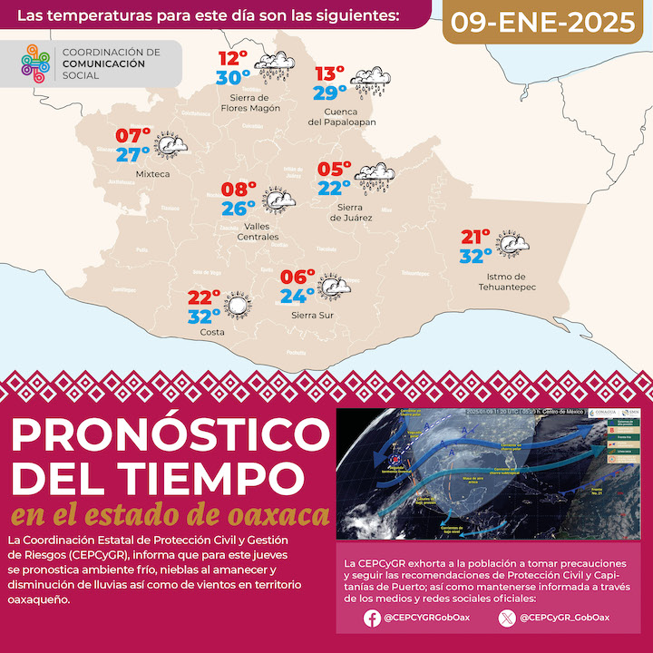 Continuará este jueves ambiente frío en territorio oaxaqueño