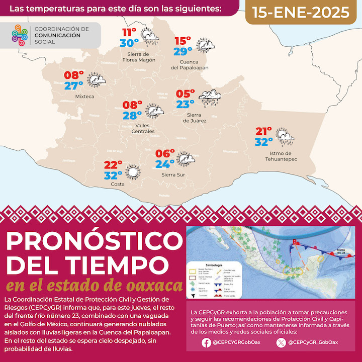 Prevén aumento de temperaturas en territorio oaxaqueño