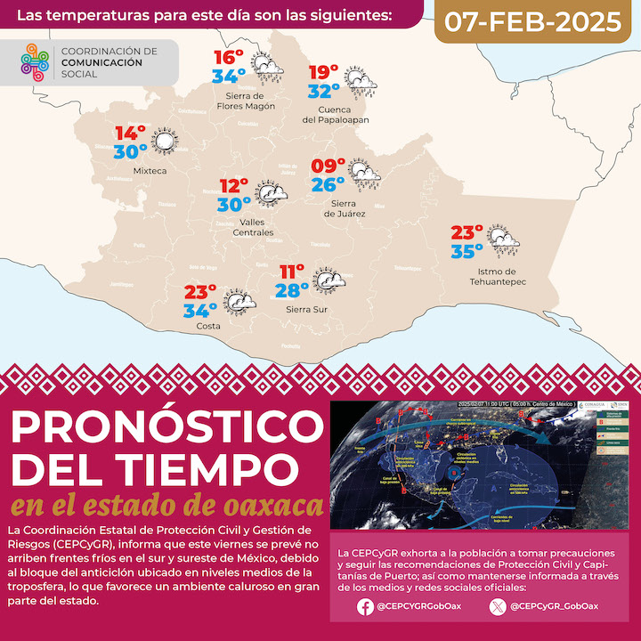 Continuará ambiente cálido en gran parte del territorio oaxaqueño