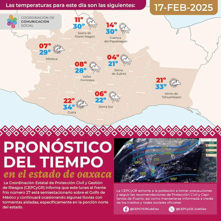 Ocasionará frente frío número 27 algunas lluvias con tormentas aisladas al norte de Oaxaca