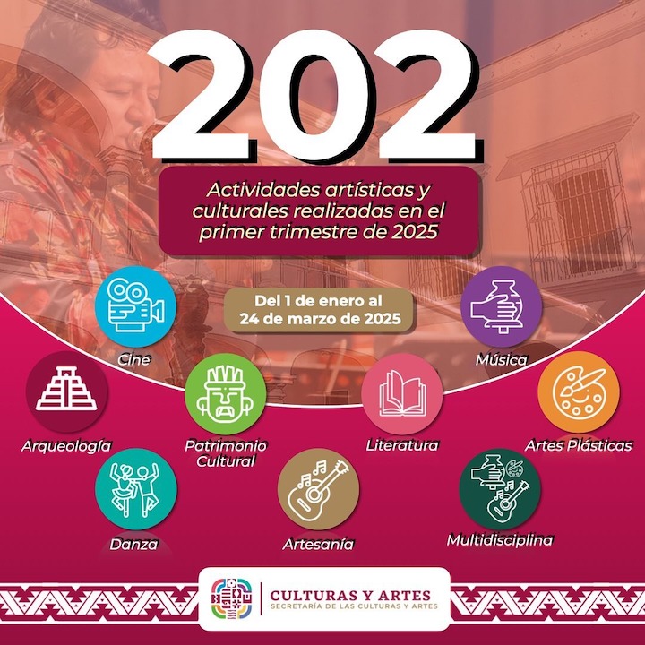 Realiza Seculta 202 actividades artísticas y culturales en el primer trimestre de 2025