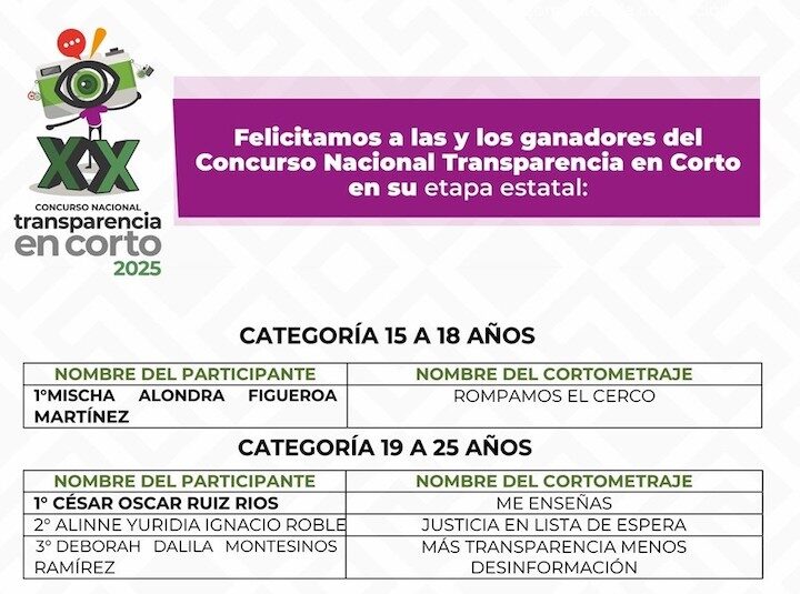 “Rompamos el cerco” y “Me enseñas” representarán a Oaxaca en el Concurso Nacional Transparencia en Corto 2025