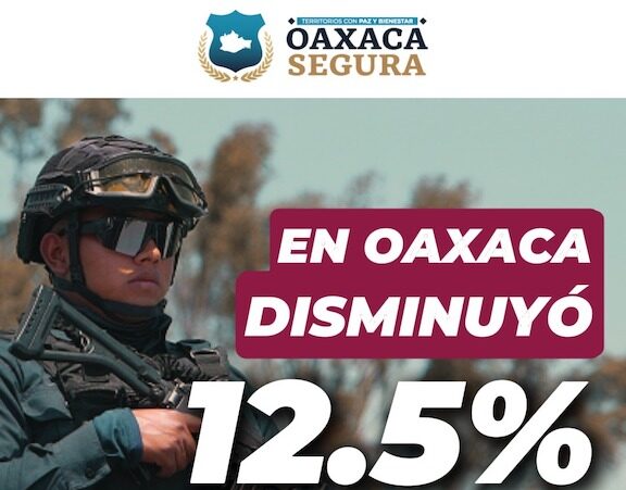 Estrategia de seguridad en Oaxaca da resultados: disminuye 12.5% el promedio diario de homicidios dolosos