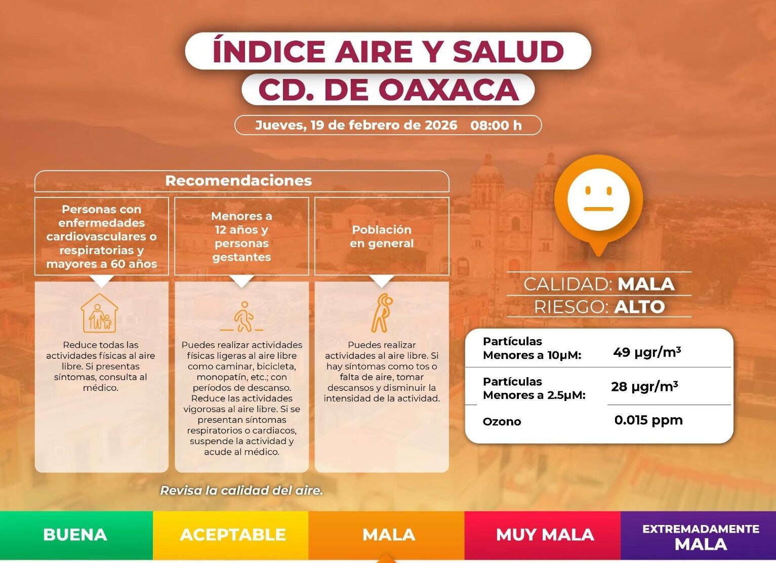 Reporta Secretaría de Medio Ambiente mala calidad del aire en Zona Metropolitana de Oaxaca
