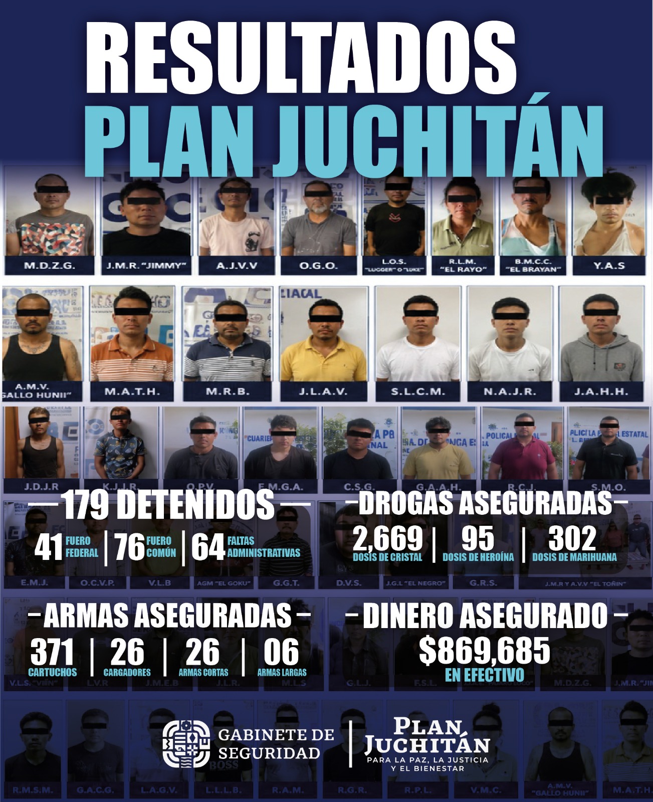 Informa SSPC avances del Plan Juchitán; resultados fortalecen la seguridad y la construcción de paz en el Istmo