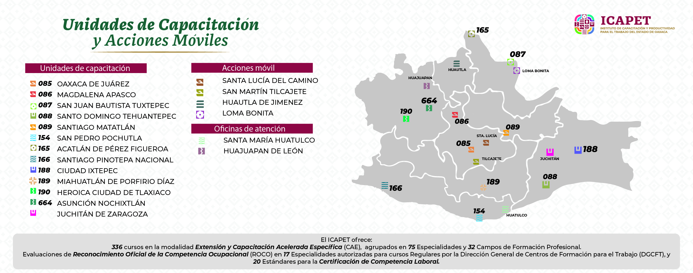 Nuestras Unidades de Capacitación y Acciones Móviles