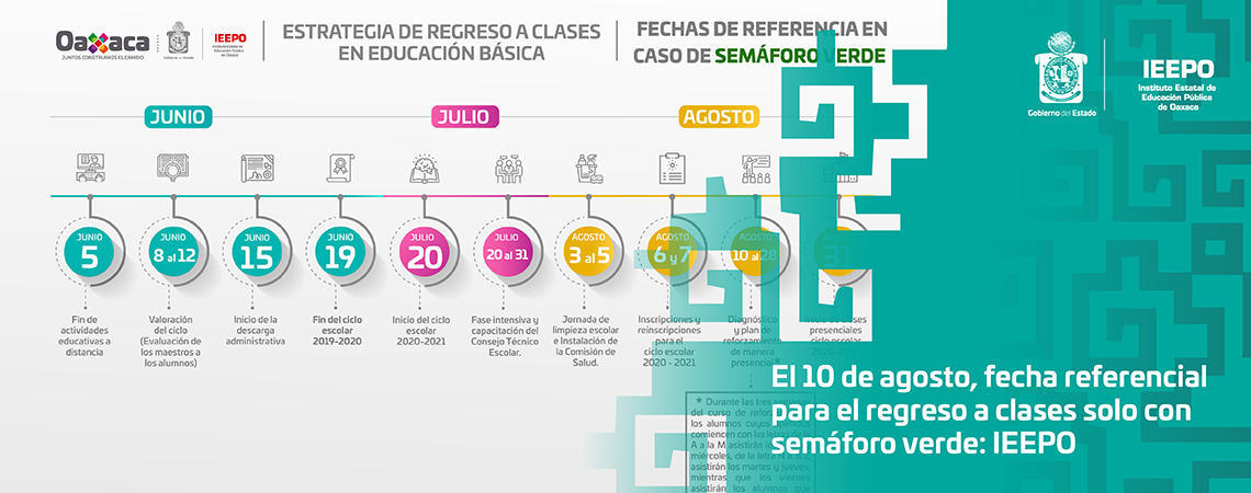 El 10 de agosto, fecha referencial para el regreso a clases solo con semáforo verde: IEEPO