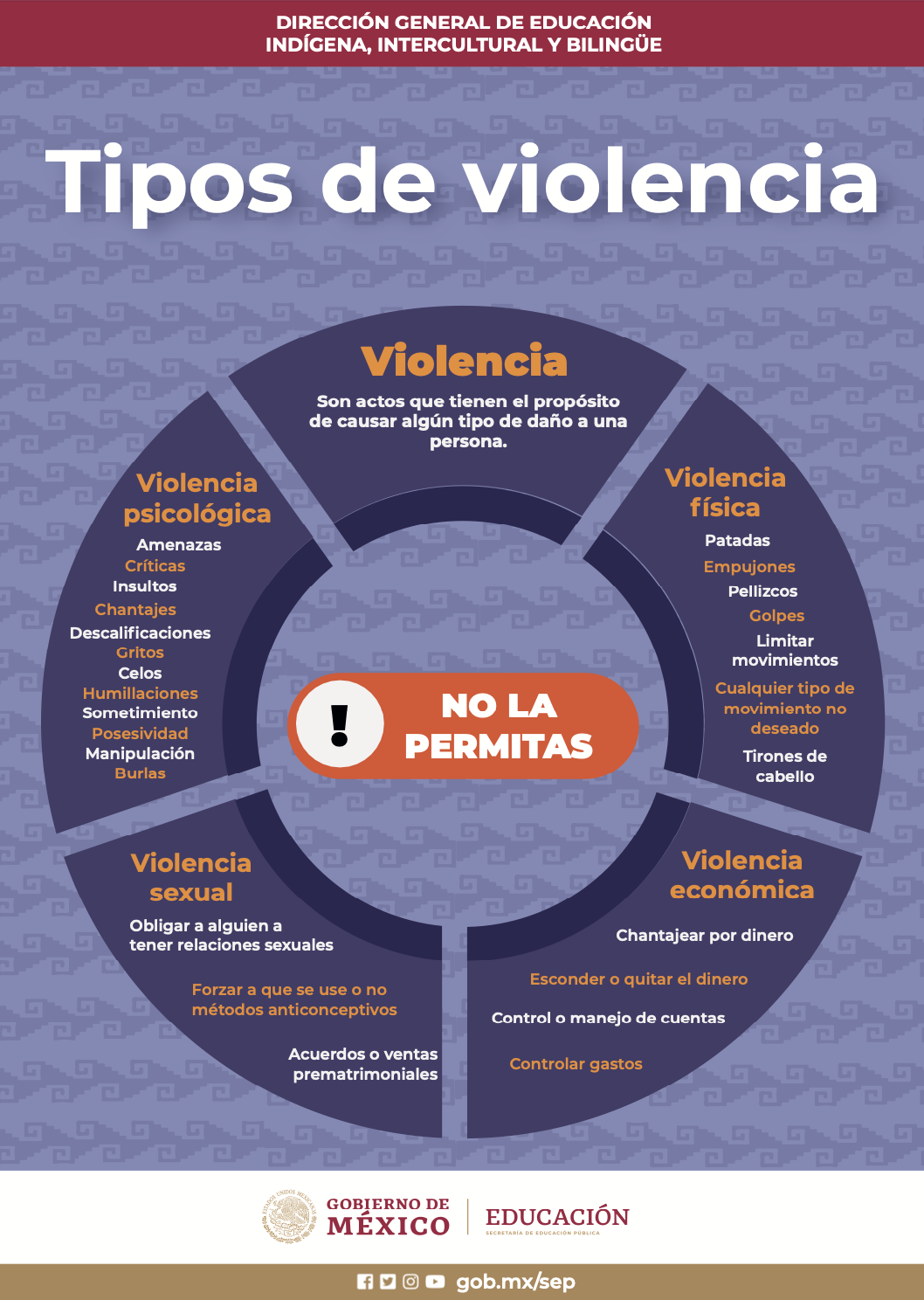 TIPOS DE VIOLENCIA