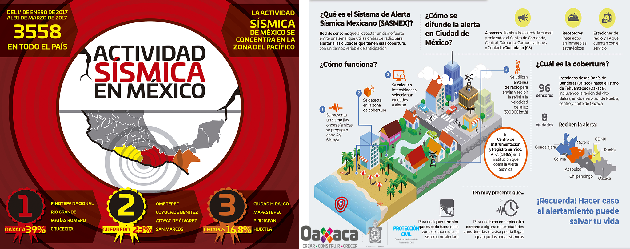 ACTIVIDAD SISMICA