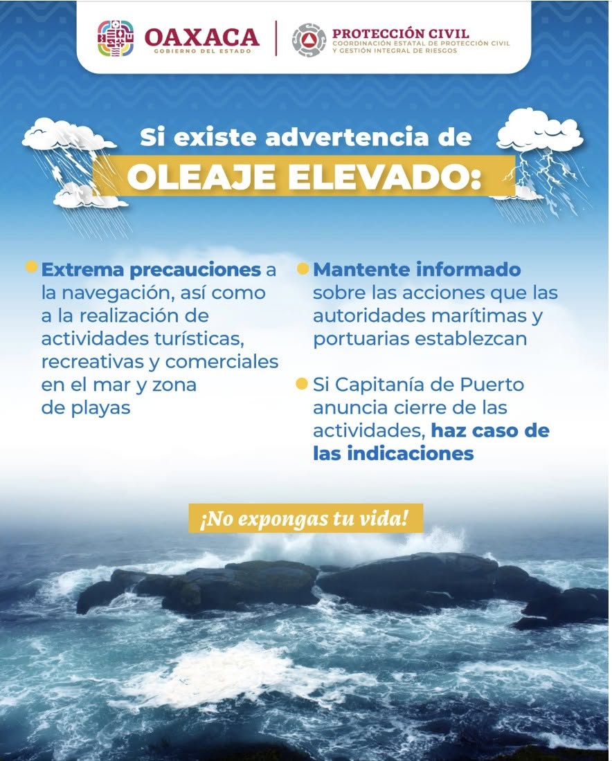 CICLONES