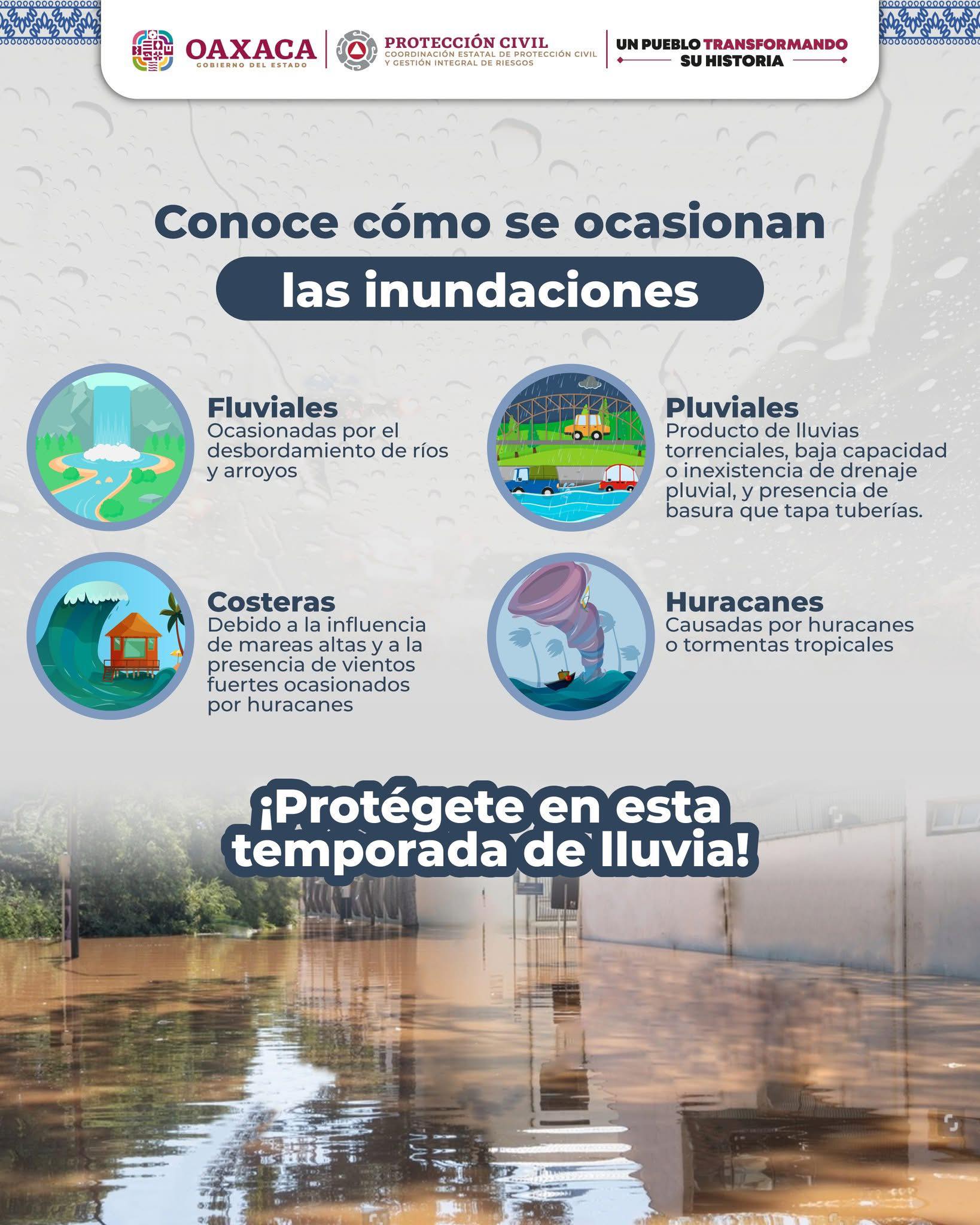 CICLONES