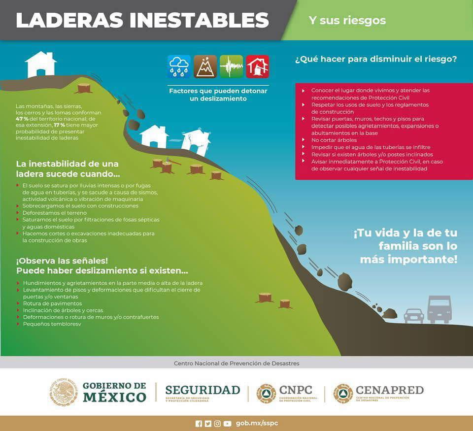 LADERAS