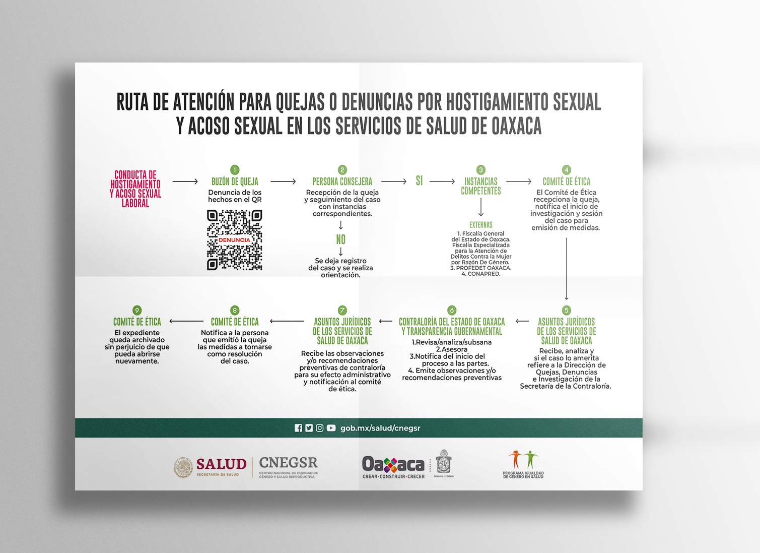 4. CARTEL RUTA DE ATENCIÓN