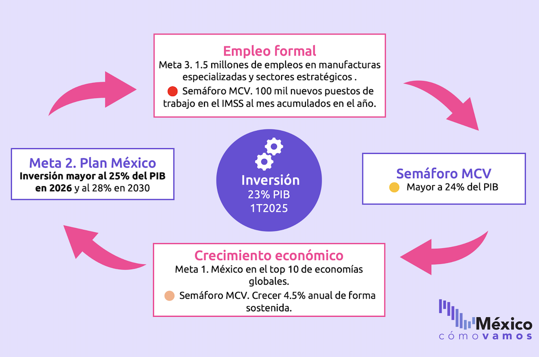 Indicador visual