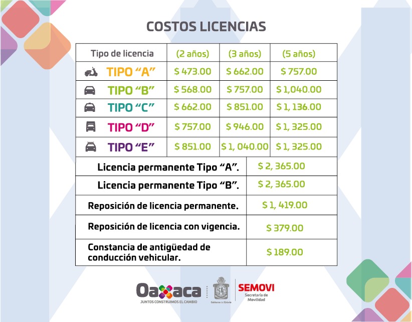 Expedición de Licencia Tipo “A”, “B” y “C” Secretaría de