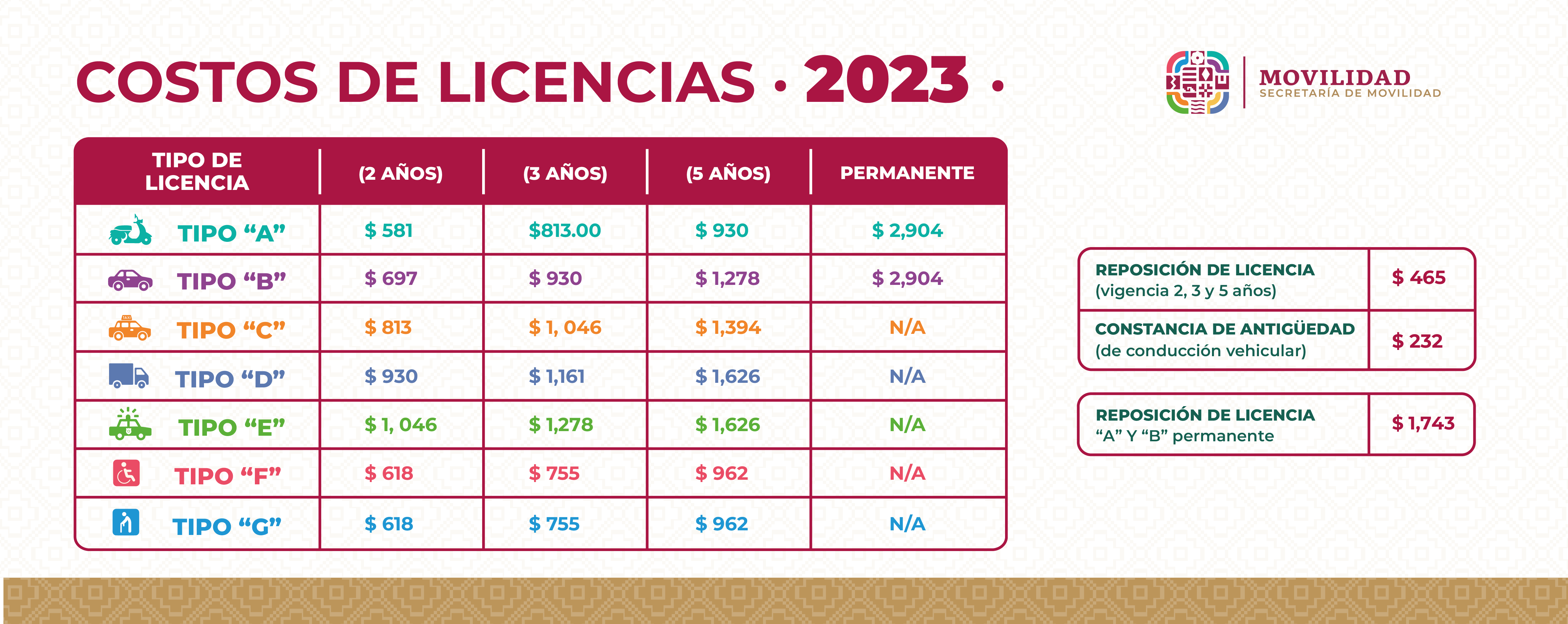 Costo De Licencia De Conducir Guanajuato 2023 Image to u