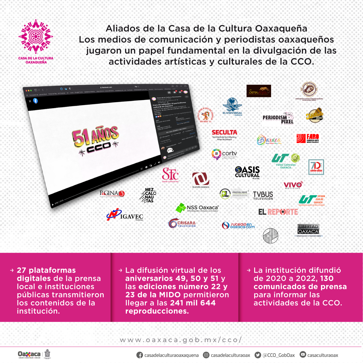 Presenta la Casa de la Cultura Oaxaqueña balance de resultados