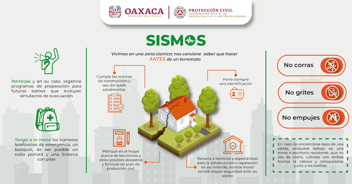 SISMOS
