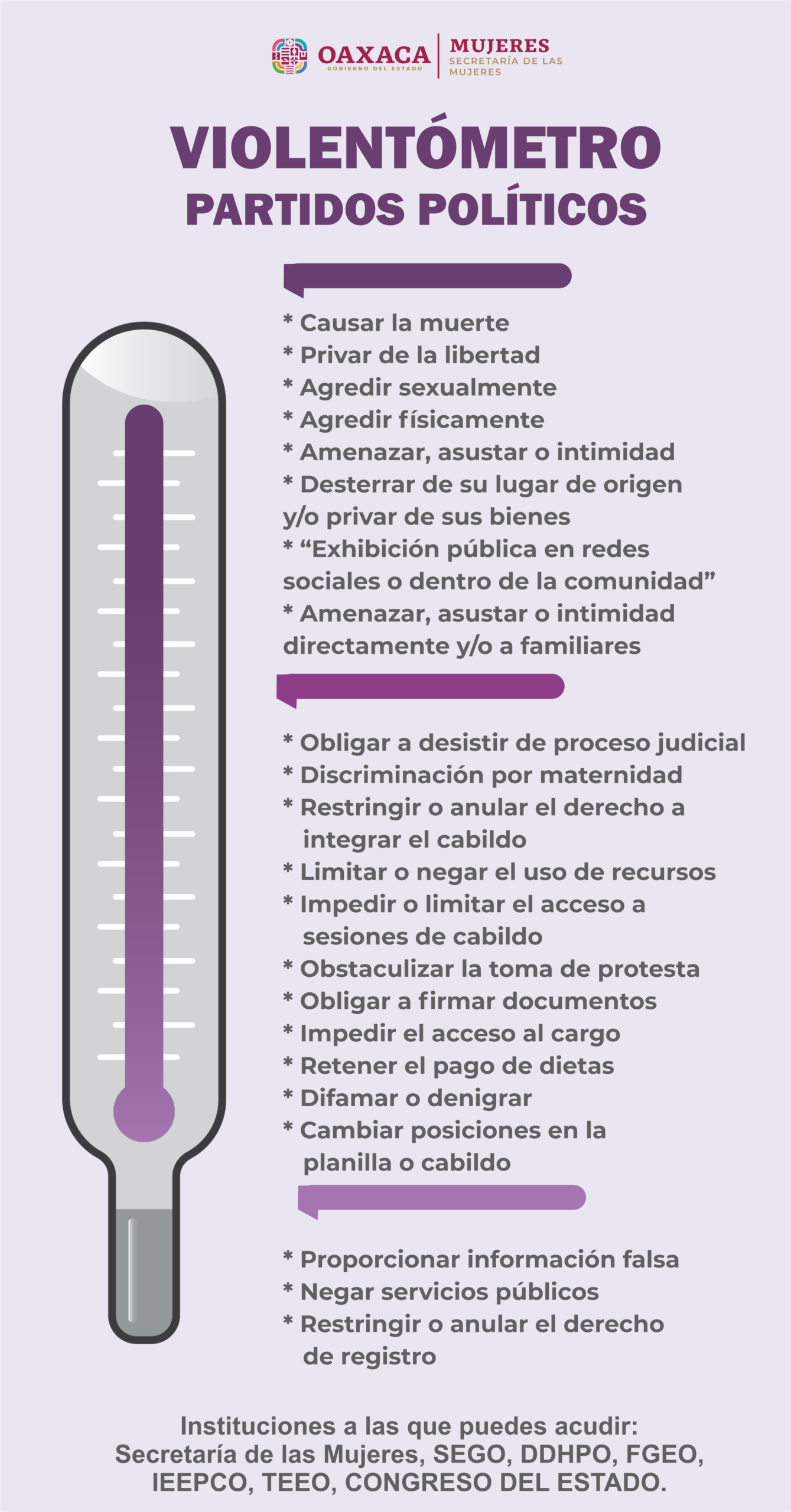 VIOLENTROMETRO-PARTIDOS-POLITICOS-ENERO